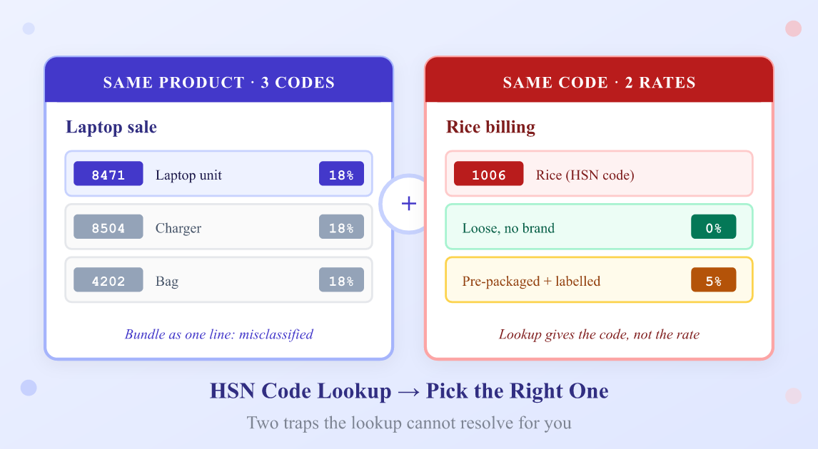 HSN Code Lookup — How to Find the Right Code (and Avoid the Mistakes ...